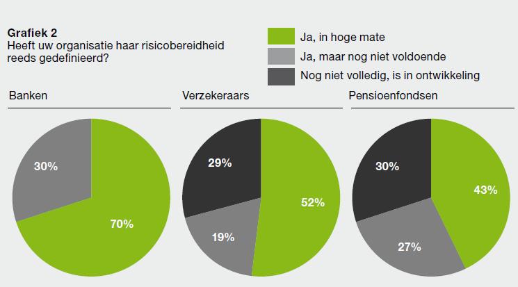 De 4 Belangrijkste Maatregelen Voor Risicomanagement Bij Financiële ...