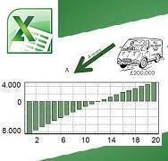 Annuïteit met restwaarde berekenen excel